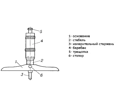 Глубиномер 0-100мм GRIFF