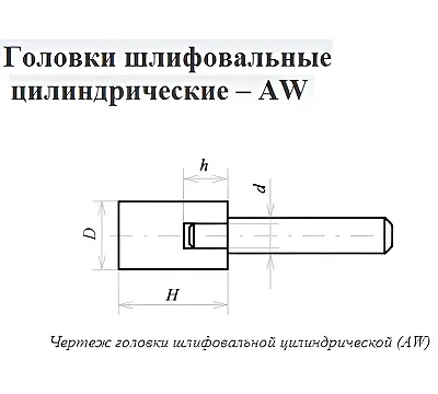 Головка абразивная 32х32х6 AW(ГЦ) 63C F60(25Н) O(СТ1) с хвостовиком CNIC