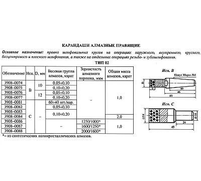 Карандаш алмазный 3908-0088C, тип 02, исп.С, АРС4, 2000/1600, 1,0 карат Терек