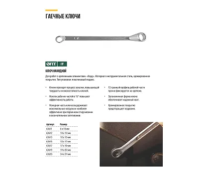 Ключ накидной FIT