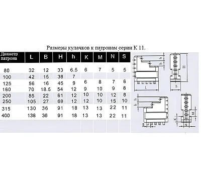 Кулачки обратные d 125 к патронам серии К11 CNIC