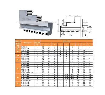 Кулачки обратные d160 3-160.214.015 (Гродно)