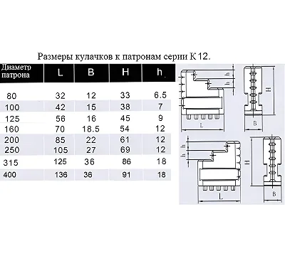 Кулачки прямые d 315 к патронам серии К12 CNIC