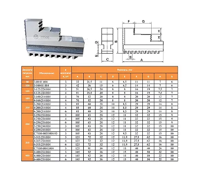 Кулачки прямые d250 3-250.244.004 (Гродно)