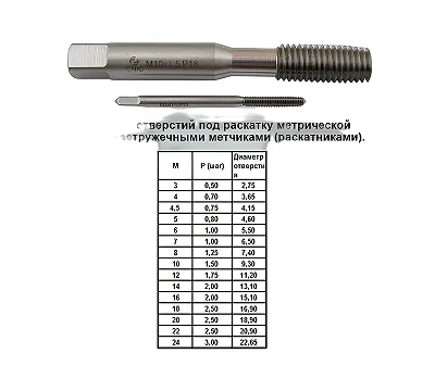 Метчик М10,0 (1,5) м/р.Р6М5 бесстружечный (раскатник) CNIC