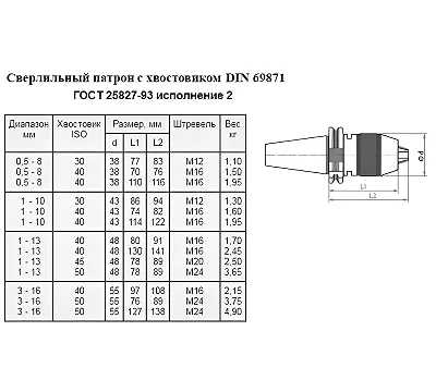 Патрон сверлильный быстрозажимной ПСС-8 (0,5-8мм, М12) CNIC