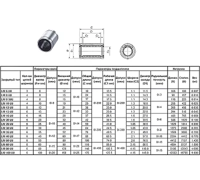 Подшипник линейный LM 16 UU, 16х28х37мм (закрытый тип) CNIC