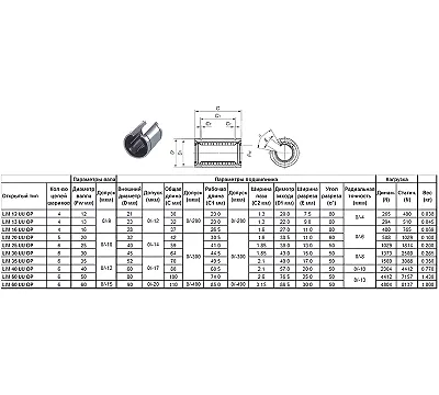 Подшипник линейный LM 20 UU OP, 20х32х42мм (открытый тип) CNIC