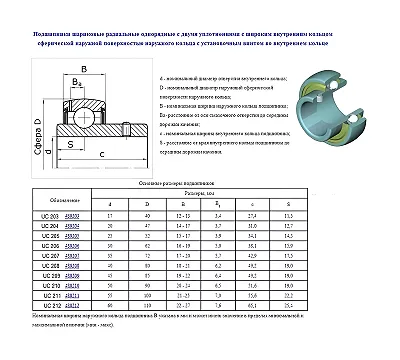 Подшипник UC205 (480205 UC)