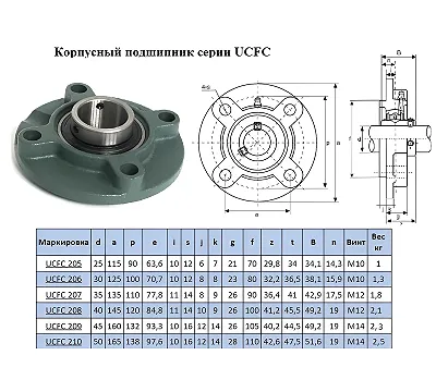 Подшипниковый Узел UCFC 210 (подшипник FC480210C17 во фланцевом круглом корпусе)