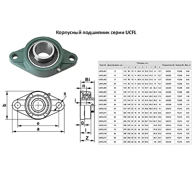 Подшипниковый Узел UCFL 210 (подшипник UC210 во фланцевом ромбовидном корпусе) CNIC