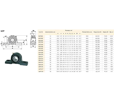 Подшипниковый Узел UCP203 (подшипник UC203 в арочном корпусе) CNIC