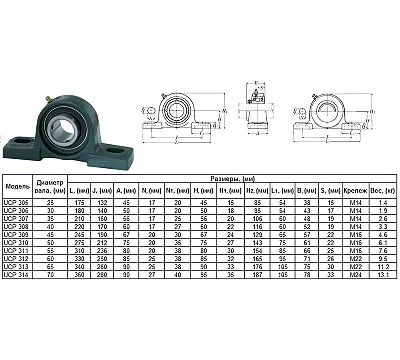 Подшипниковый Узел UCP312 (подшипник UC312 в арочном корпусе) CNIC