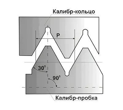 Резьбовая пробка М85х2,0 НЕ 6Н