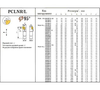 Резец проходной 32х32х170 (PCLNL-32 32-P19) с ромбической пластиной Т15К6 левый