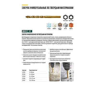 Сверло универсальное FIT