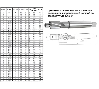Цековка D 34,0 х d18,0х190 к/х Р6АМ5 Z-4 с постоянной направляющей цапфой, КМ3 CNIC
