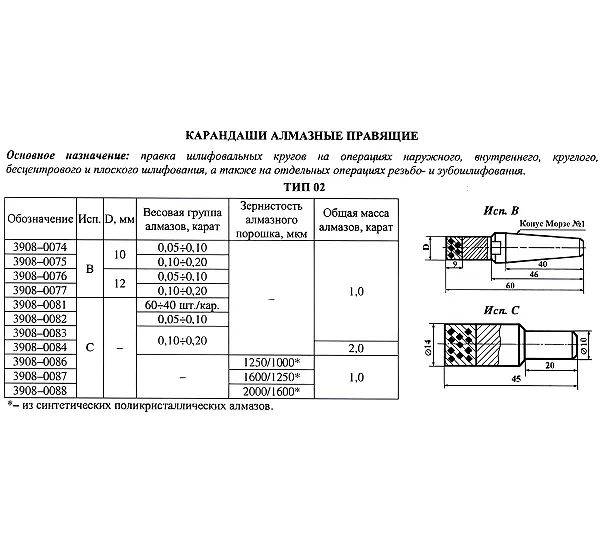 Карандаш алмазный 3908-0081, тип 02, исп.С, 2 кач., 1,0 карат Терек