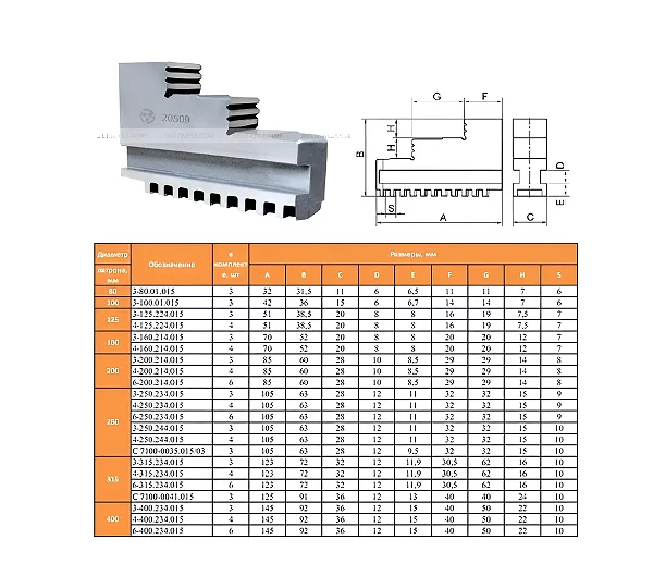 Кулачки обратные d125 3-125.224.015 (Гродно)