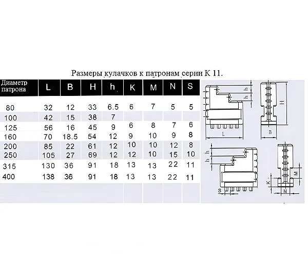 Кулачки прямые d 125 к патронам серии К11 CNIC