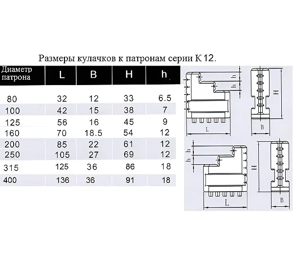 Кулачки прямые d 315 к патронам серии К12 CNIC