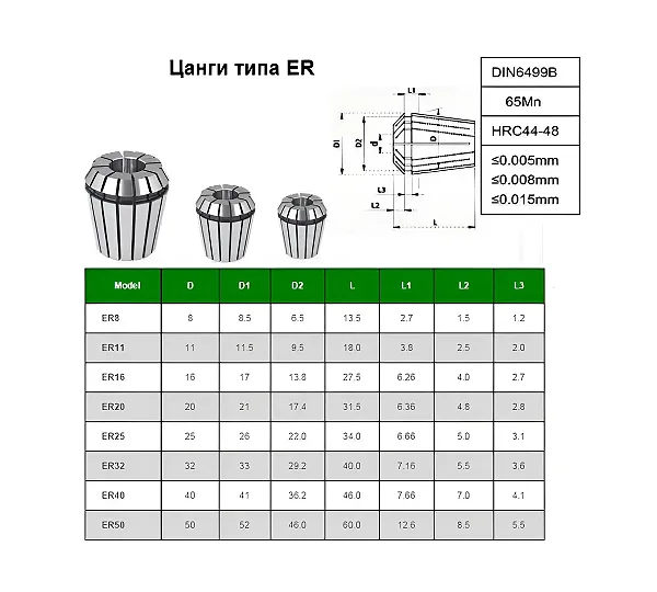 Набор 3-7мм CNIC