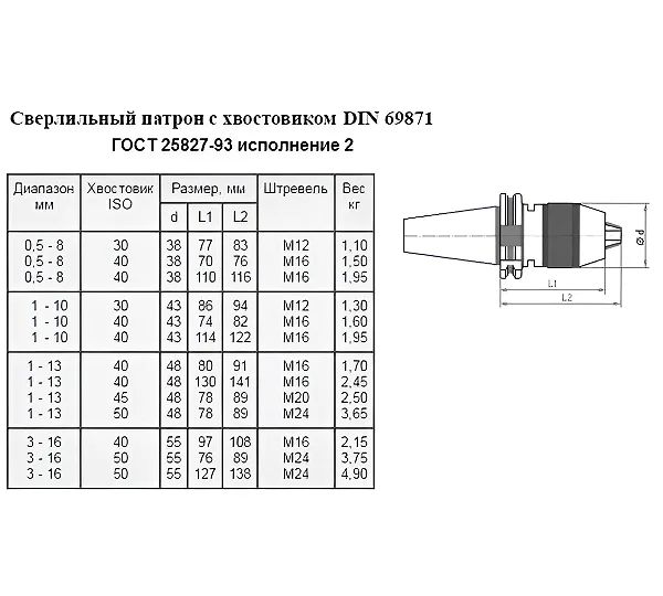 Патрон сверлильный быстрозажимной ПСС-8 (0,5-8мм, М12) CNIC