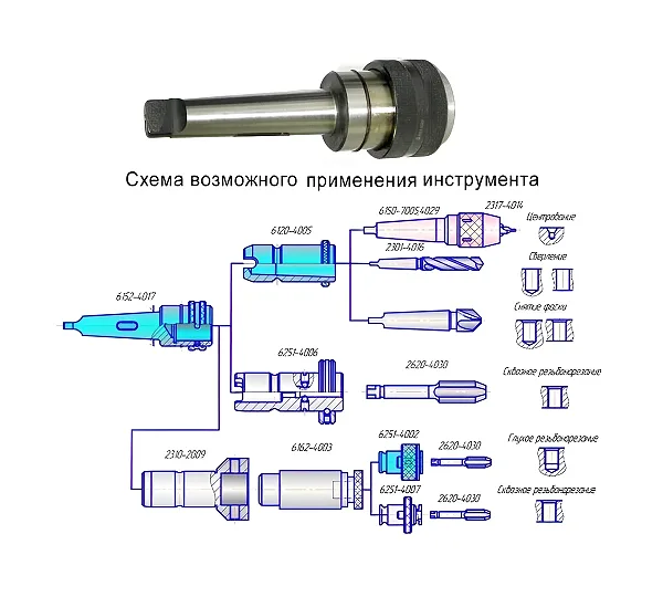Патроны быстросменные с шариками КМ2 (6251-0181) с комплектом втулок (d24-КМ1, d24-КМ2) НИЗ