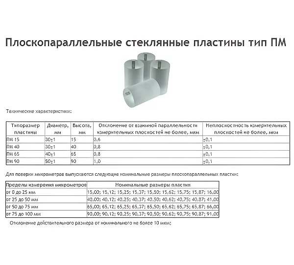 Пластина