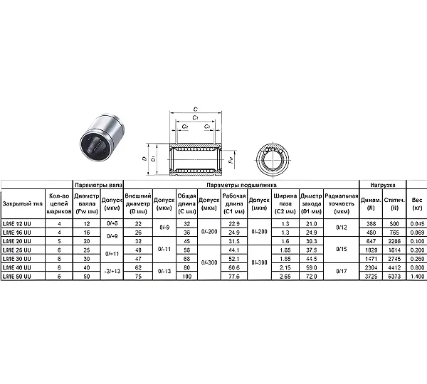Подшипник линейный LME 68мм CNIC