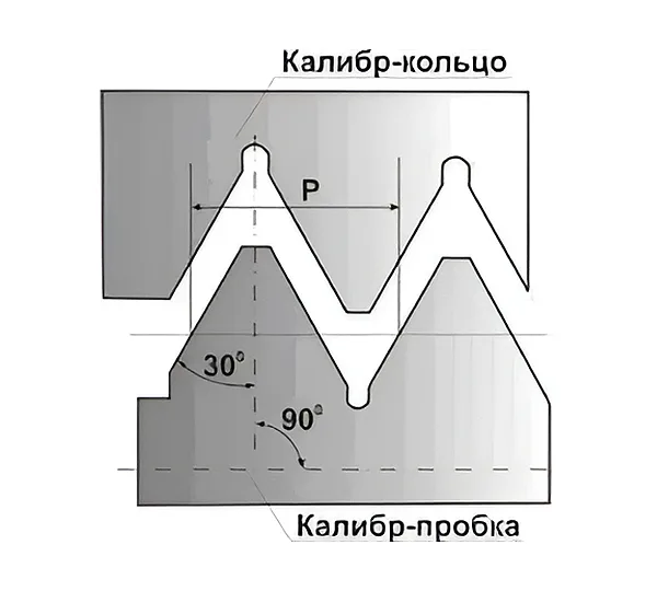 Резьбовая пробка М85х2,0 НЕ 6Н
