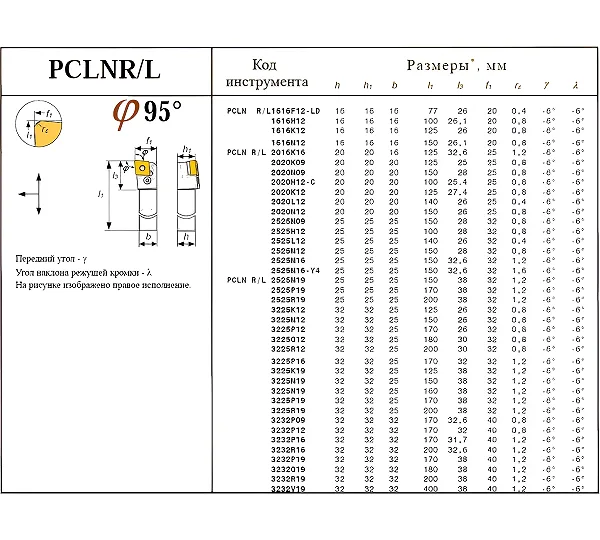 Резец Проходной 32х32х170 (PCLNL-32 32-P19) с ромбической пластиной Т15К6 левый