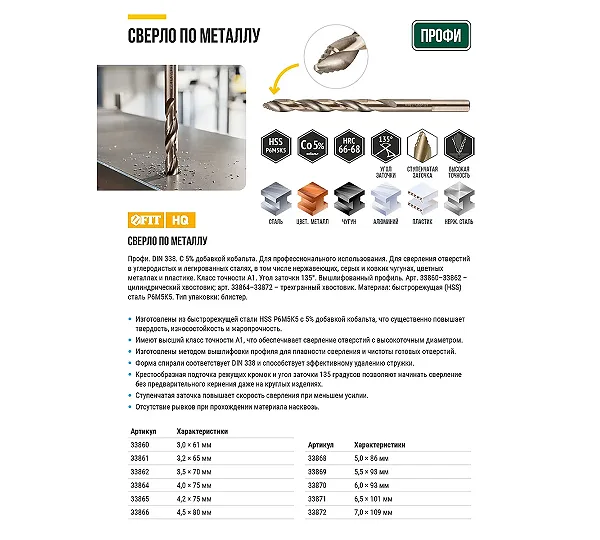 Сверло по металлу FIT