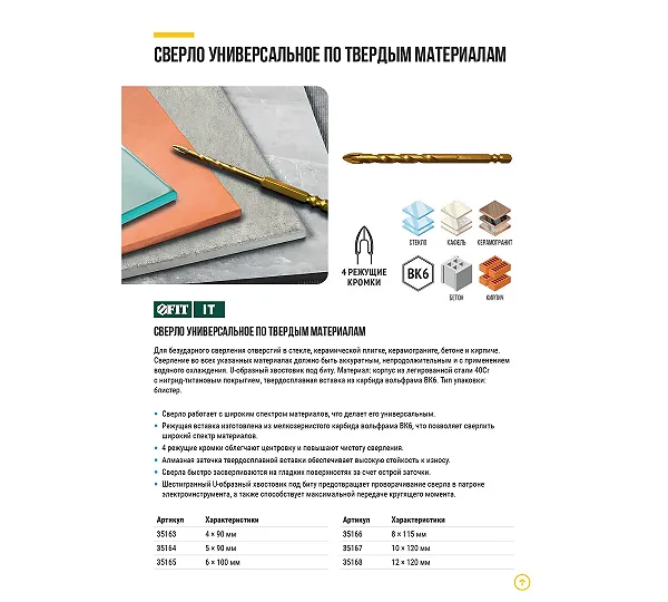 Сверло универсальное FIT
