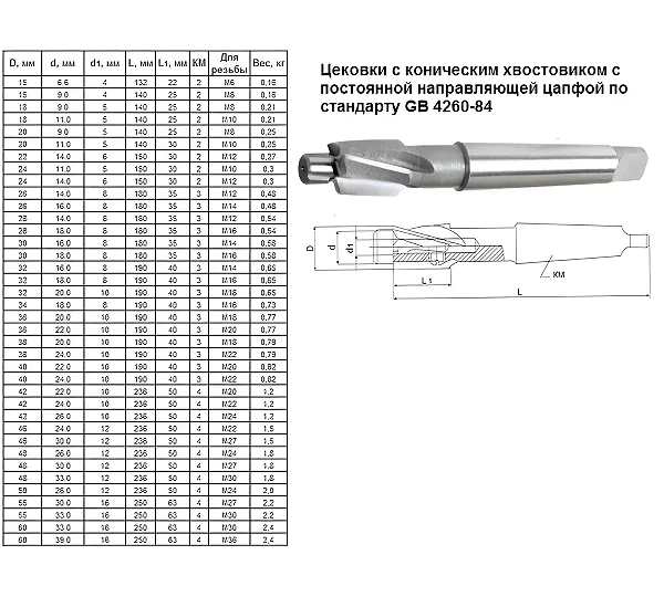 Цековка D 34,0 х d18,0х190 к/х Р6АМ5 Z-4 с постоянной направляющей цапфой, КМ3 CNIC