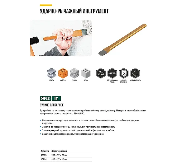 Зубило слесарное FIT